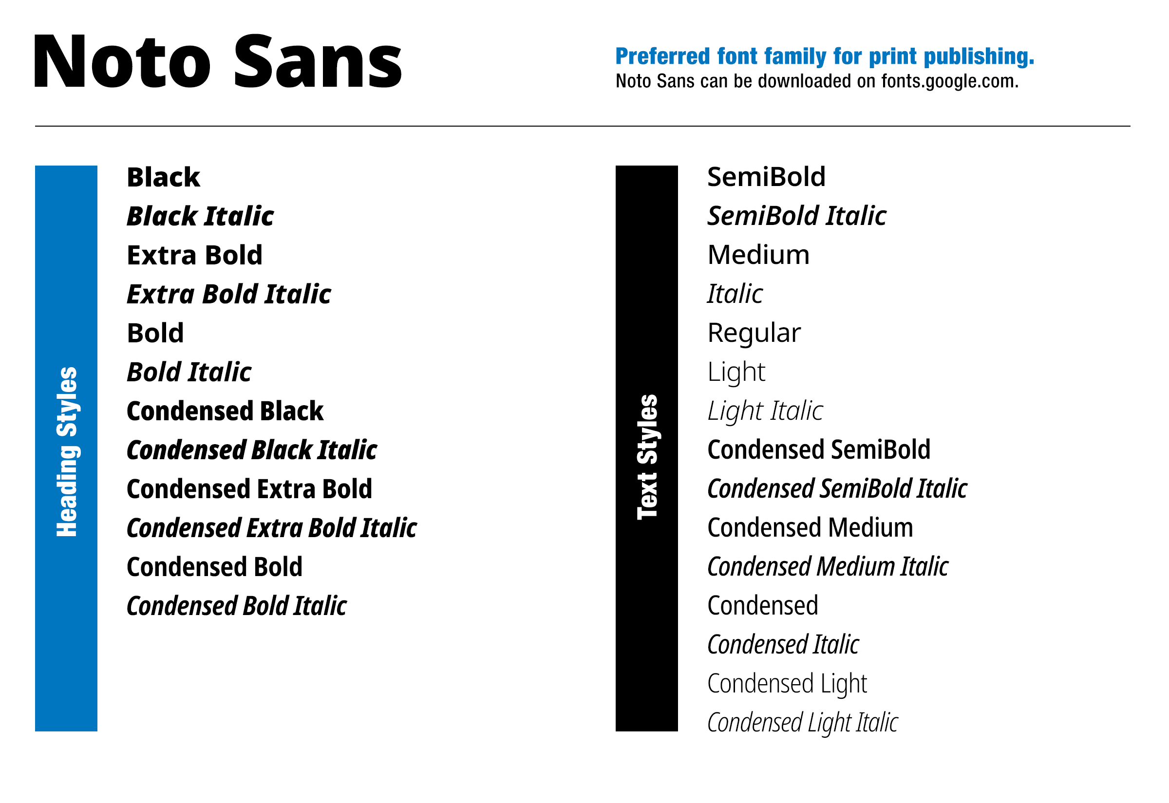 Noto Sans Font Family